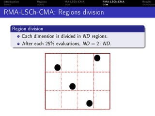 Introduction Regions MA-LSCh-CMA RMA-LSCh-CMA Results
RMA-LSCh-CMA: Regions division
Region division
Each dimension is divided in ND regions.
After each 25% evaluations, ND = 2 · ND.
 