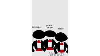 developer
product
owner
tester
 