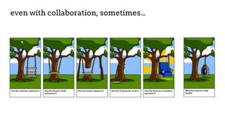 even with collaboration, sometimes...
 