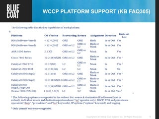 13Copyright © 2013 Blue Coat Systems Inc. All Rights Reserved.
WCCP PLATFORM SUPPORT (KB FAQ305)
 