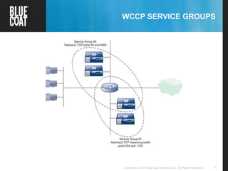 17Copyright © 2013 Blue Coat Systems Inc. All Rights Reserved.
WCCP SERVICE GROUPS
 