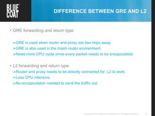 19Copyright © 2013 Blue Coat Systems Inc. All Rights Reserved.
DIFFERENCE BETWEEN GRE AND L2
• GRE forwarding and return type
GRE is used when router and proxy are few hops away.
GRE is also used in the mash router envirenment.
Need more CPU cycle since every packet needs to be encapsulated.
• L2 forwarding and return type
Router and proxy needs to be directly connected for L2 to work.
Less CPU intensive.
No encapsulation needed to send the traffic out.
 
