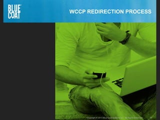 23Copyright © 2013 Blue Coat Systems Inc. All Rights Reserved.Copyright © 2013 Blue Coat Systems Inc. All Rights Reserved. 23
WCCP REDIRECTION PROCESS
 