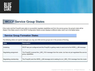 44Copyright © 2013 Blue Coat Systems Inc. All Rights Reserved.
 