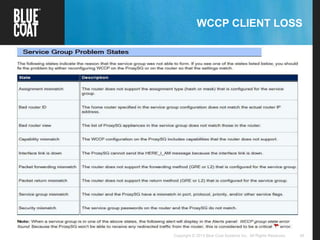 45Copyright © 2013 Blue Coat Systems Inc. All Rights Reserved.
WCCP CLIENT LOSS
 