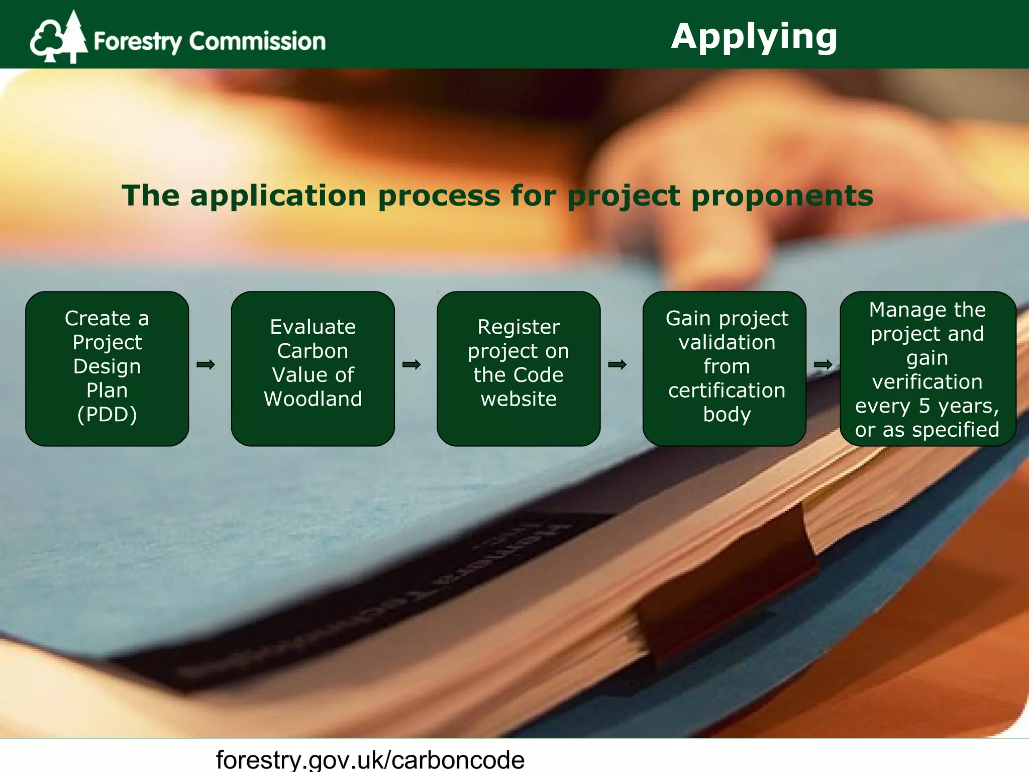 forestry.gov.uk/carboncode
Applying
The application process for project proponents
Create a
Project
Design
Plan
(PDD)
Evaluate
Carbon
Value of
Woodland
Register
project on
the Code
website
Gain project
validation
from
certification
body
Manage the
project and
gain
verification
every 5 years,
or as specified
 