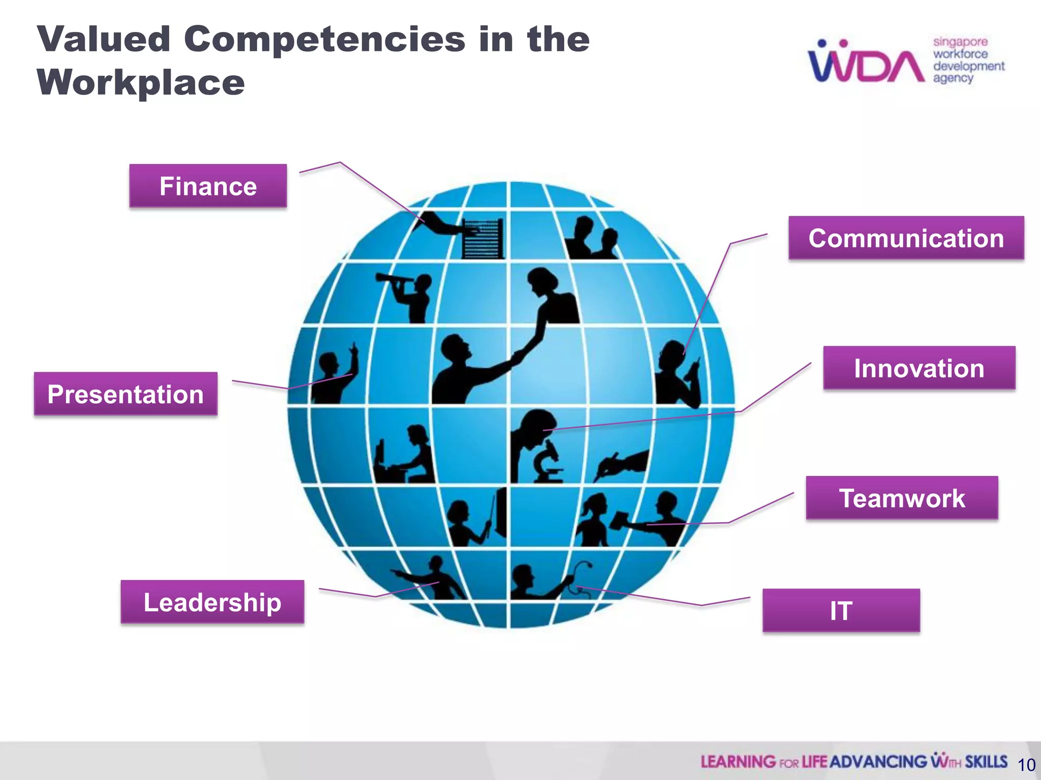 Valued Competencies in the
Workplace

        Finance

                             Communication




                                   Innovation
Presentation



                               Teamwork



       Leadership             IT




                                                10
 
