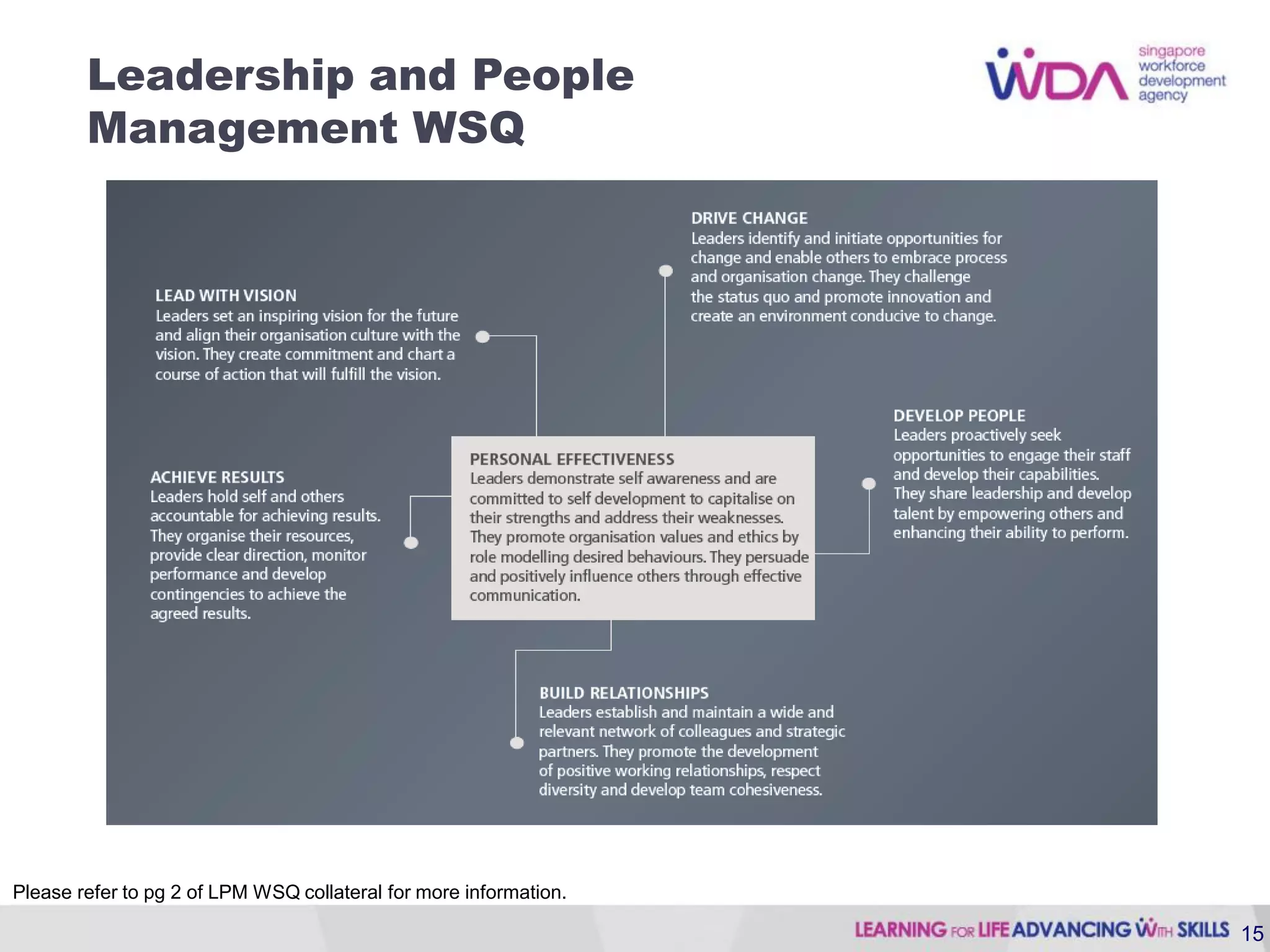 Leadership and People
        Management WSQ




Please refer to pg 2 of LPM WSQ collateral for more information.

                                                                   15
 