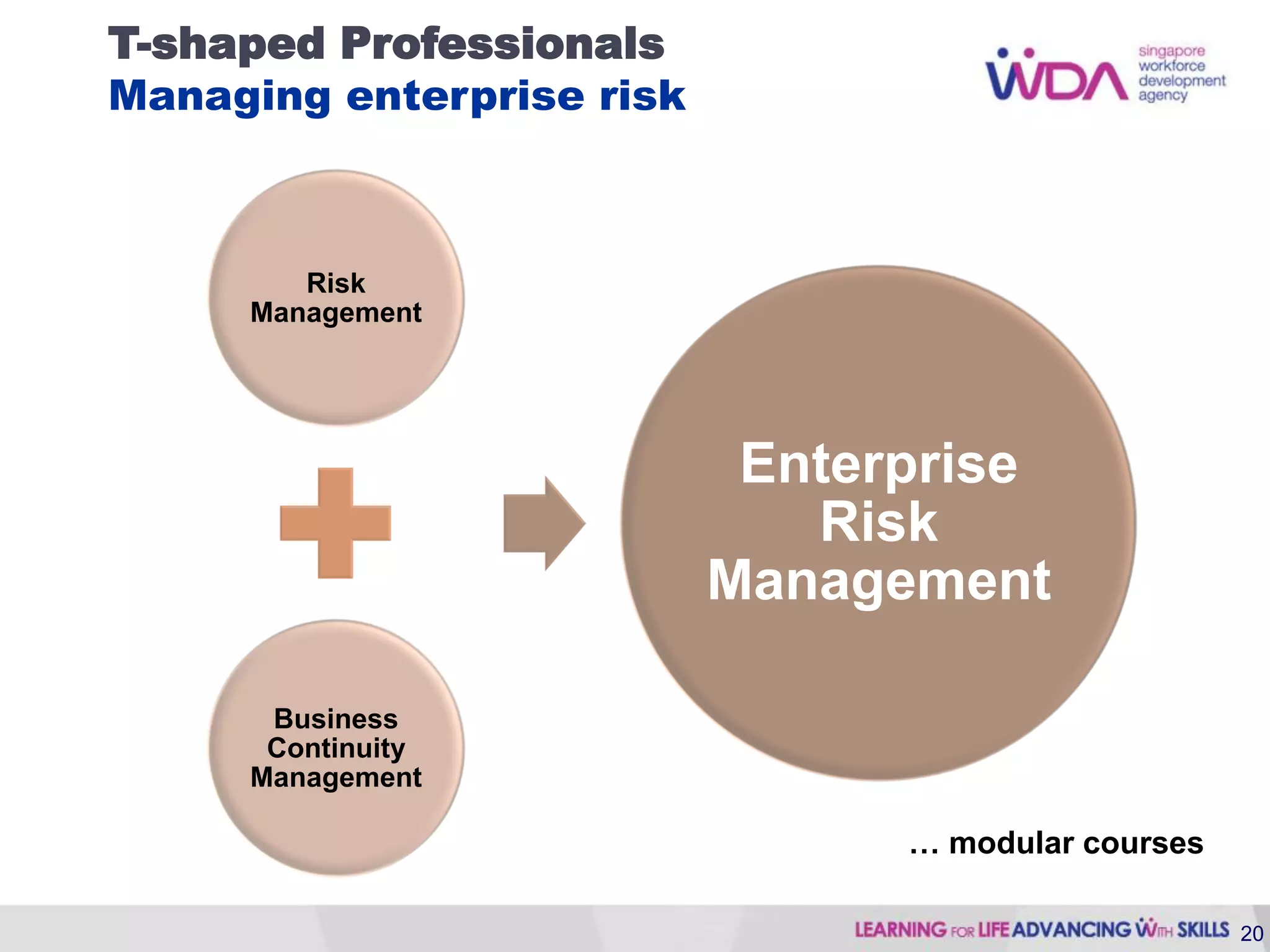 T-shaped Professionals
Managing enterprise risk



        Risk
     Management




                            Enterprise
                              Risk
                           Management

      Business
      Continuity
     Management

                                 … modular courses

                                                     20
 