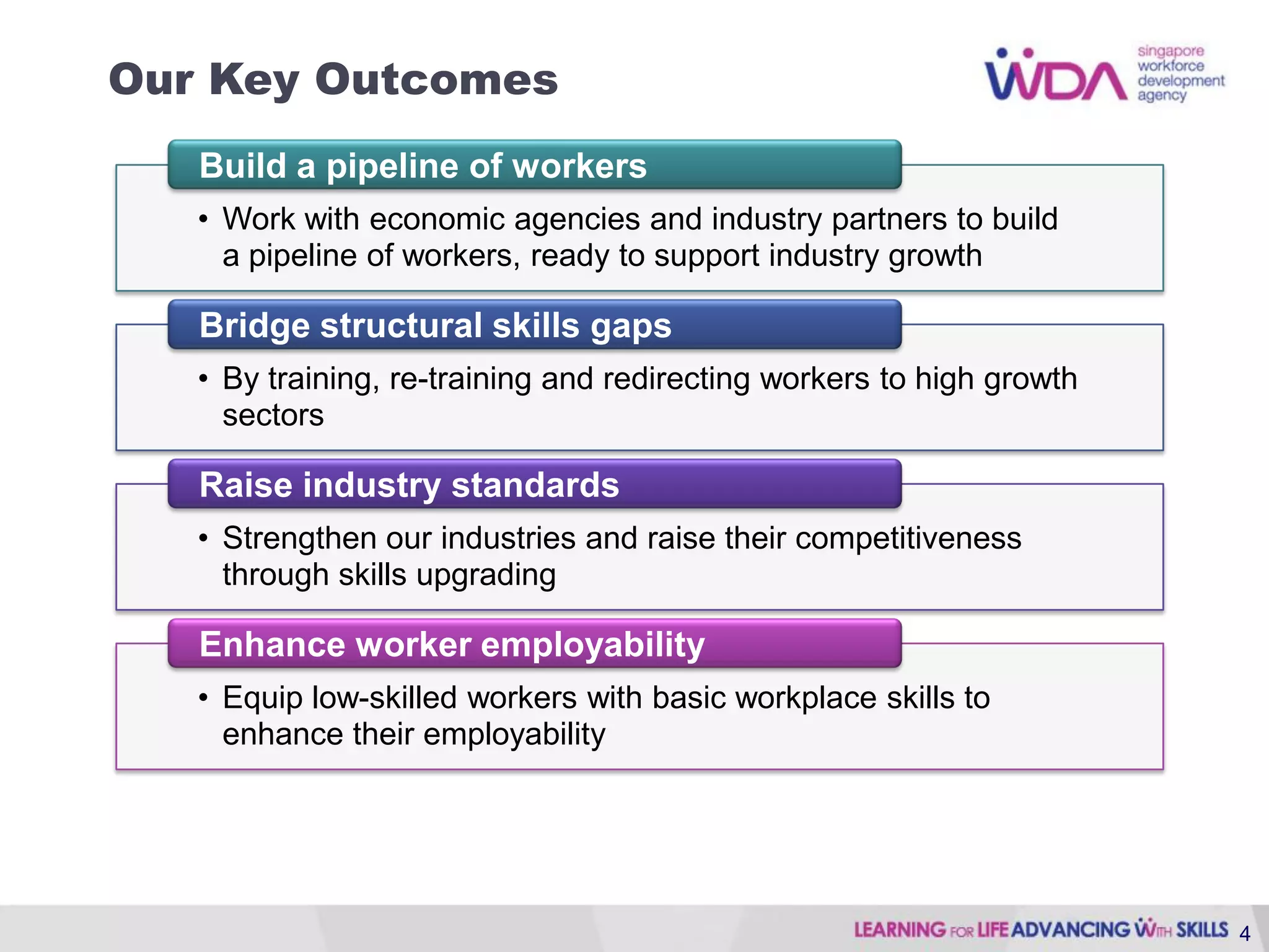 Our Key Outcomes
   Build a pipeline of workers
   • Work with economic agencies and industry partners to build
     a pipeline of workers, ready to support industry growth

   Bridge structural skills gaps
   • By training, re-training and redirecting workers to high growth
     sectors

   Raise industry standards
   • Strengthen our industries and raise their competitiveness
     through skills upgrading

   Enhance worker employability
   • Equip low-skilled workers with basic workplace skills to
     enhance their employability




                                                                       4
 