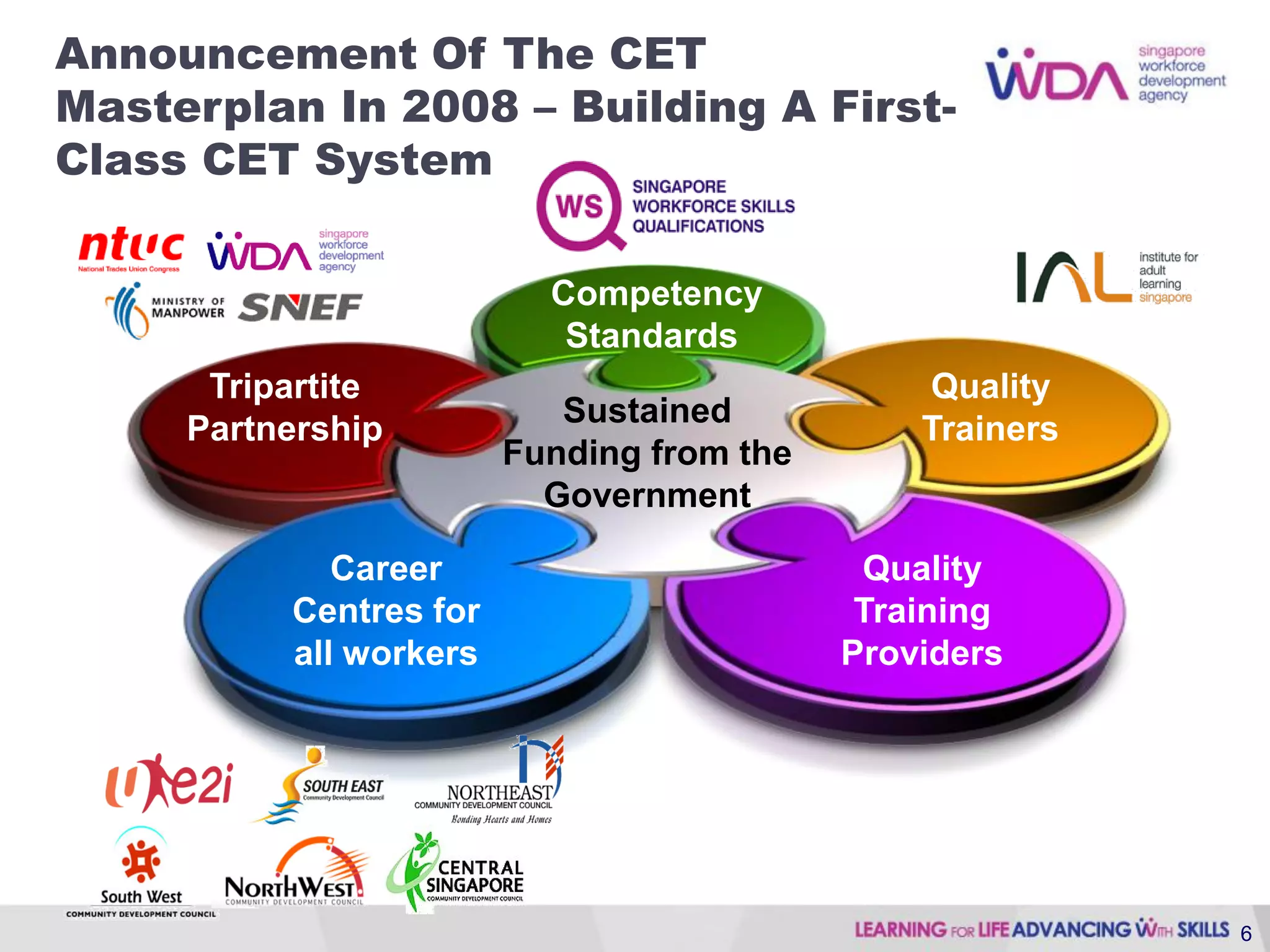 Announcement Of The CET
Masterplan In 2008 – Building A First-
Class CET System

                          Competency
                           Standards
      Tripartite                               Quality
                           Sustained
     Partnership                               Trainers
                        Funding from the
                          Government

             Career                         Quality
          Centres for                       Training
          all workers                      Providers




                                                          6
 