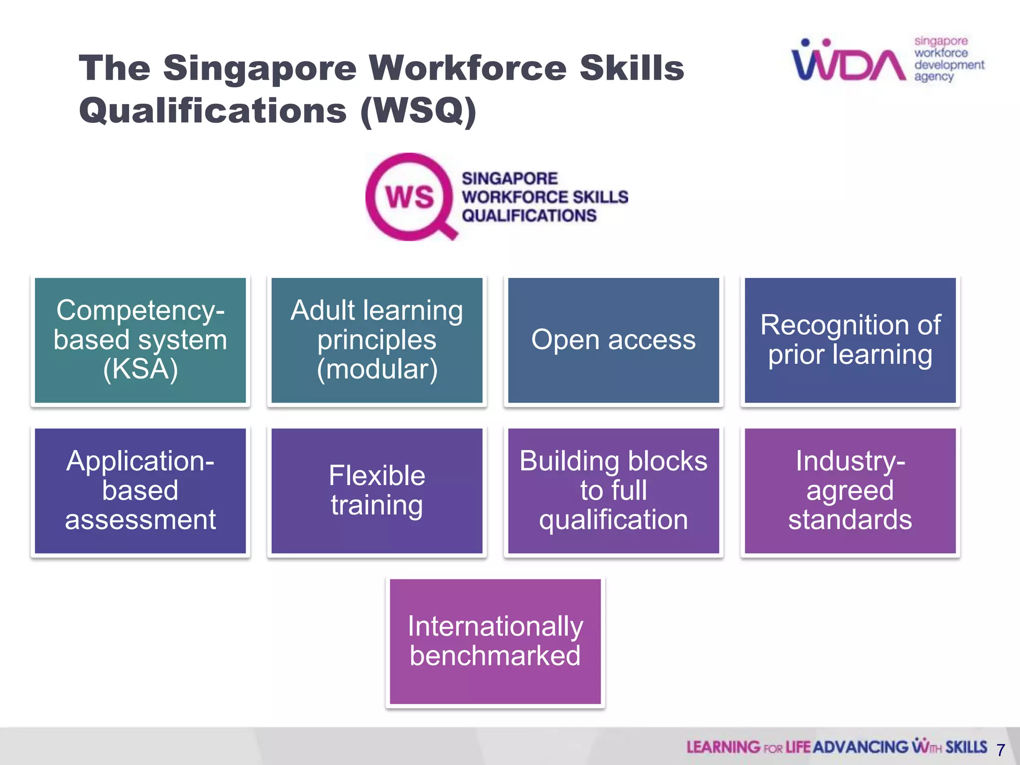 The Singapore Workforce Skills
 Qualifications (WSQ)




Competency-    Adult learning
                                                   Recognition of
based system    principles        Open access
                                                   prior learning
   (KSA)        (modular)


Application-                     Building blocks      Industry-
                  Flexible
  based                               to full          agreed
                  training
assessment                        qualification      standards


                        Internationally
                        benchmarked


                                                                    7
 