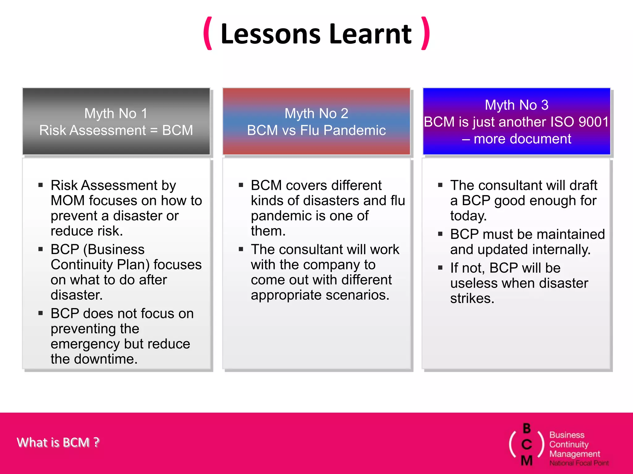 ( Lessons Learnt )
                                                                        Myth No 3
          Myth No 1                  Myth No 2
                                                               BCM is just another ISO 9001
   Risk Assessment = BCM         BCM vs Flu Pandemic
                                                                    – more document


    Risk Assessment by          BCM covers different            The consultant will draft
     MOM focuses on how to        kinds of disasters and flu       a BCP good enough for
     prevent a disaster or        pandemic is one of               today.
     reduce risk.                 them.                           BCP must be maintained
    BCP (Business               The consultant will work         and updated internally.
     Continuity Plan) focuses     with the company to             If not, BCP will be
     on what to do after          come out with different          useless when disaster
     disaster.                    appropriate scenarios.           strikes.
    BCP does not focus on
     preventing the
     emergency but reduce
     the downtime.




What is BCM ?
 