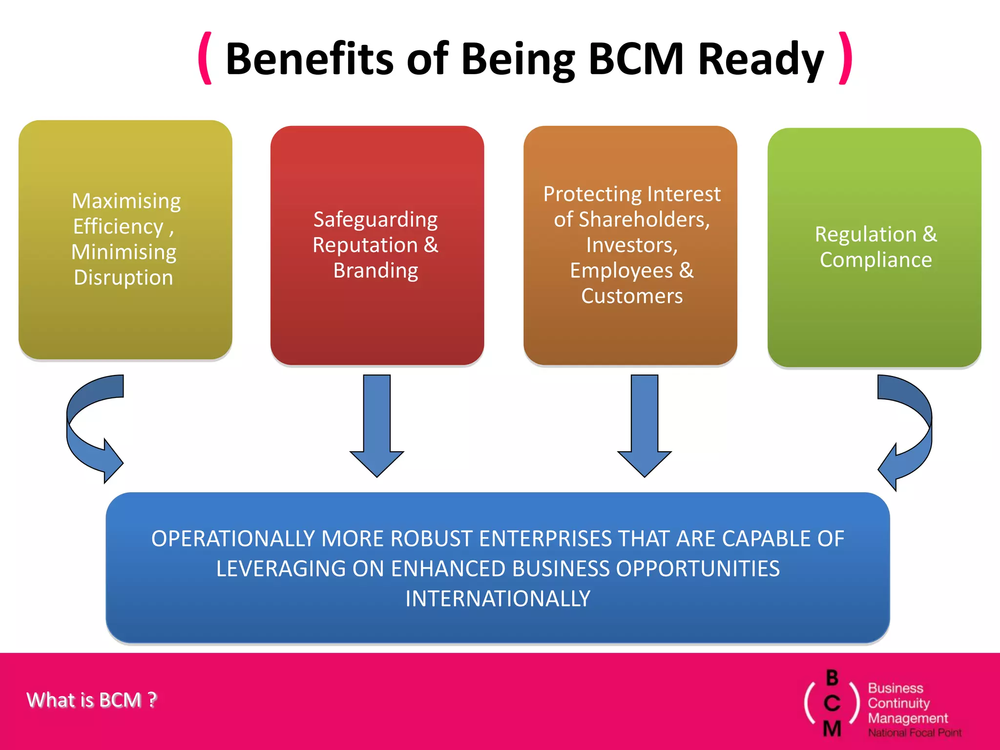 ( Benefits of Being BCM Ready )

    Maximising                              Protecting Interest
    Efficiency ,         Safeguarding        of Shareholders,
                         Reputation &            Investors,       Regulation &
    Minimising                                                    Compliance
    Disruption             Branding            Employees &
                                                Customers




            OPERATIONALLY MORE ROBUST ENTERPRISES THAT ARE CAPABLE OF
                 LEVERAGING ON ENHANCED BUSINESS OPPORTUNITIES
                                INTERNATIONALLY



What is BCM ?
 