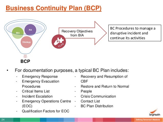 purpose of business continuity management plan