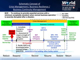 Experience Sharing - Risk Management, Crisis Management & BCM In An ...