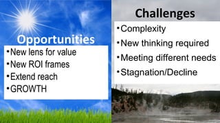 Opportunities
•New lens for value
•New ROI frames
•Extend reach
•GROWTH
Challenges
•Complexity
•New thinking required
•Meeting different needs
•Stagnation/Decline
 