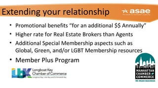 Extending your relationship
• Promotional benefits “for an additional $$ Annually”
• Higher rate for Real Estate Brokers than Agents
• Additional Special Membership aspects such as
Global, Green, and/or LGBT Membership resources
• Member Plus Program
 