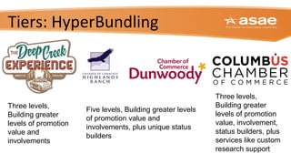 Tiers: HyperBundling
Three levels,
Building greater
levels of promotion
value and
involvements
Five levels, Building greater levels
of promotion value and
involvements, plus unique status
builders
Three levels,
Building greater
levels of promotion
value, involvement,
status builders, plus
services like custom
research support
 