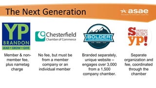 The Next Generation
Member & non-
member fee,
plus nametag
charge
No fee, but must be
from a member
company or an
individual member
Branded separately,
unique website –
engages over 3,000
from a 1,500
company chamber.
Separate
organization and
fee, coordinated
through the
chamber
 