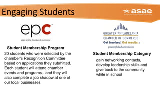 Student Membership Category
gain networking contacts,
develop leadership skills and
give back to the community
while in school
20 students who were selected by the
chamber's Recognition Committee
based on applications they submitted.
Each student will attend chamber
events and programs - and they will
also complete a job shadow at one of
our local businesses
Engaging Students
Student Membership Program
 