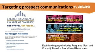 Targeting prospect communications
Each landing page includes Programs (Past and
Current), Benefits, & Additional Resources
 