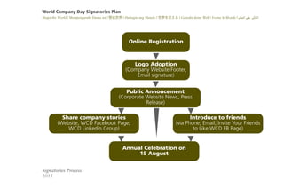 World Company Day Signatories Plan
Shape the World | Mempengaruhi Dunia ini |  | Hubugin ang Mundo | 䤨 | Gestalte deine Welt | Forme le Monde | !"#$"??"-,+*) ('& ??

Online Registration

Logo Adoption
(Company Website Footer,
Email signature)
Public Annoucement
(Corporate Website News, Press
Release)
Share company stories
(Website, WCD Facebook Page,
WCD Linkedin Group)

Introduce to friends
(via Phone; Email; Invite Your Friends
to Like WCD FB Page)

Annual Celebration on
15 August
Signatories Process
2013

 