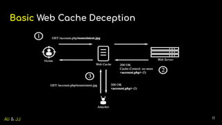 Cached and Confused: Web Cache Deception in the Wild | PDF