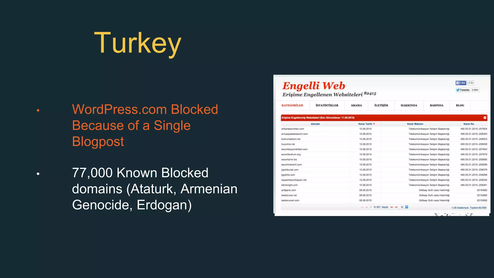 Turkey
• WordPress.com Blocked
Because of a Single
Blogpost
• 77,000 Known Blocked
domains (Ataturk, Armenian
Genocide, Erdogan)
 