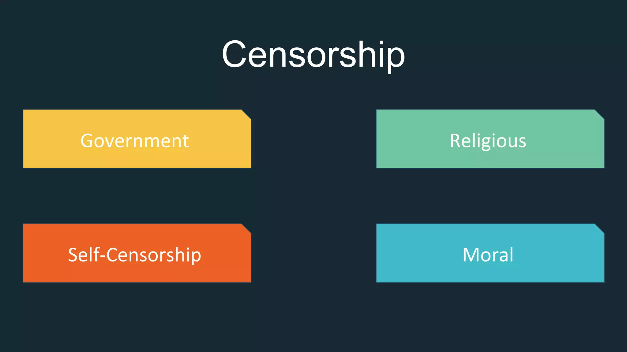 Censorship
Government Religious
MoralSelf-Censorship
 
