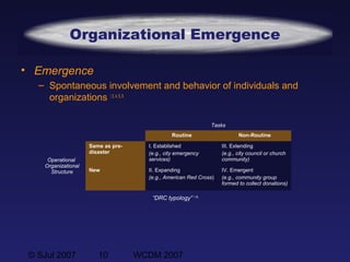 © SJul 2007 10 WCDM 2007
“DRC typology”  6
Organizational Emergence
• Emergence
– Spontaneous involvement and behavior of individuals and
organizations  3, 4, 5, 6
Tasks
Routine Non-Routine
Operational
Organizational
Structure
Same as pre-
disaster
I. Established
(e.g., city emergency
services)
III. Extending
(e.g., city council or church
community)
New II. Expanding
(e.g., American Red Cross)
IV. Emergent
(e.g., community group
formed to collect donations)
 