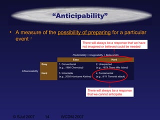 © SJul 2007 14 WCDM 2007
“Anticipability”
• A measure of the possibility of preparingpossibility of preparing for a particular
event  7
Predictability = Imaginability + Believability
Easy Hard
Influenceability
Easy 1. Conventional
(e.g., 1986 Chernobyl)
2. Unexpected
(e.g., 1979 Three Mile Island)
Hard 3. Intractable
(e.g., 2005 Hurricane Katrina)
4. Fundamental
(e.g., 9/11 Terrorist attack)
There will always be a response that we have
not imagined or believed could be needed
There will always be a response
that we cannot anticipate
 