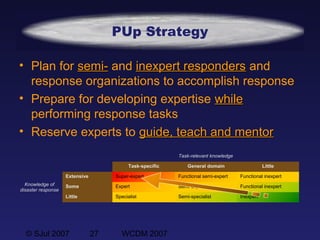© SJul 2007 27 WCDM 2007
PUp Strategy
• Plan for semi-semi- and inexpert respondersinexpert responders and
response organizations to accomplish response
• Prepare for developing expertise whilewhile
performing response tasks
• Reserve experts to guide, teach and mentorguide, teach and mentor
Task-relevant knowledge
Task-specific General domain Little
Knowledge of
disaster response
Extensive Super-expert Functional semi-expert Functional inexpert
Some Expert Semi-expert Functional inexpert
Little Specialist Semi-specialist Inexpert
 