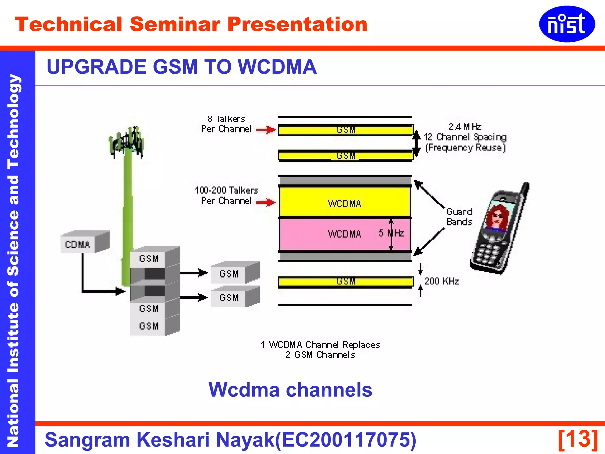 Technical Seminar Presentation 
UPGRADE GSM TO WCDMA 
National Institute of Science and Technology [13] 
Wcdma channels 
Sangram Keshari Nayak(EC200117075) 
