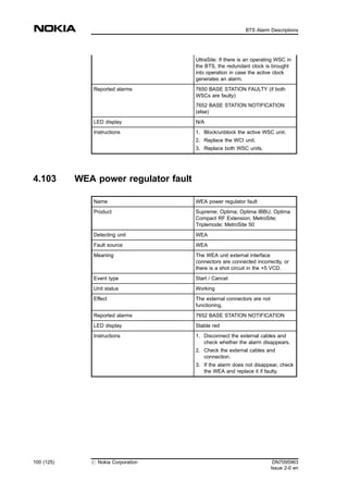 UltraSite: If there is an operating WSC in
the BTS, the redundant clock is brought
into operation in case the active clock
generates an alarm.
Reported alarms 7650 BASE STATION FAULTY (if both
WSCs are faulty)
7652 BASE STATION NOTIFICATION
(else)
LED display N/A
Instructions 1. Block/unblock the active WSC unit.
2. Replace the WCI unit.
3. Replace both WSC units.
4.103 WEA power regulator fault
Name WEA power regulator fault
Product Supreme; Optima; Optima IBBU; Optima
Compact RF Extension; MetroSite;
Triplemode; MetroSite 50
Detecting unit WEA
Fault source WEA
Meaning The WEA unit external interface
connectors are connected incorrectly, or
there is a shot circuit in the +5 VCD.
Event type Start / Cancel
Unit status Working
Effect The external connectors are not
functioning.
Reported alarms 7652 BASE STATION NOTIFICATION
LED display Stable red
Instructions 1. Disconnect the external cables and
check whether the alarm disappears.
2. Check the external cables and
connection.
3. If the alarm does not disappear, check
the WEA and replace it if faulty.
100 (125) # Nokia Corporation DN7095963
Issue 2-0 en
BTS Alarm Descriptions
MENU
 