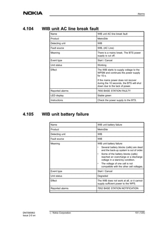 4.104 WIB unit AC line break fault
Name WIB unit AC line break fault
Product MetroSite
Detecting unit WIB
Fault source WIB, (AC Line)
Meaning There is a mains break. The BTS power
supply is cut off.
Event type Start / Cancel
Unit status Working
Effect The WIB starts to supply voltage to the
WPSM and continues the power supply
for 10 s.
If the mains power does not recover
during the 10 seconds, the BTS will shut
down due to the lack of power.
Reported alarms 7650 BASE STATION FAULTY
LED display Stable green
Instructions Check the power supply to the BTS.
4.105 WIB unit battery failure
Name WIB unit battery failure
Product MetroSite
Detecting unit WIB
Fault source WIB
Meaning WIB unit battery failure:
. Several battery blocks (cells) are dead
and the back-up system is out of order.
.
Some of the battery blocks (cells)
reached an overcharge or a discharge
voltage in a stand-by condition.
.
The voltage of one cell is not
compatible with the other cell voltages.
Event type Start / Cancel
Unit status Degraded
Effect The WIB does not work at all, or it cannot
supply sufficient power to the WPS.
Reported alarms 7652 BASE STATION NOTIFICATION
DN7095963
Issue 2-0 en
# Nokia Corporation 101 (125)
Alarms
MENU
 