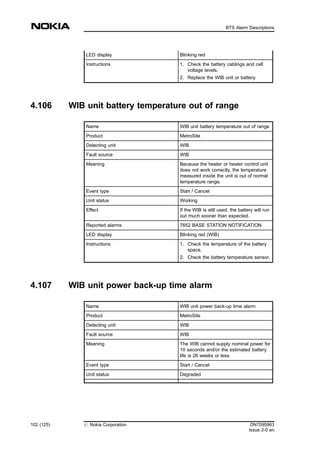 LED display Blinking red
Instructions 1. Check the battery cablings and cell
voltage levels.
2. Replace the WIB unit or battery.
4.106 WIB unit battery temperature out of range
Name WIB unit battery temperature out of range
Product MetroSite
Detecting unit WIB
Fault source WIB
Meaning Because the heater or heater control unit
does not work correctly, the temperature
measured inside the unit is out of normal
temperature range.
Event type Start / Cancel
Unit status Working
Effect If the WIB is still used, the battery will run
out much sooner than expected.
Reported alarms 7652 BASE STATION NOTIFICATION
LED display Blinking red (WIB)
Instructions 1. Check the temperature of the battery
space.
2. Check the battery temperature sensor.
4.107 WIB unit power back-up time alarm
Name WIB unit power back-up time alarm
Product MetroSite
Detecting unit WIB
Fault source WIB
Meaning The WIB cannot supply nominal power for
10 seconds and/or the estimated battery
life is 26 weeks or less.
Event type Start / Cancel
Unit status Degraded
102 (125) # Nokia Corporation DN7095963
Issue 2-0 en
BTS Alarm Descriptions
MENU
 
