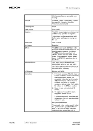 WSC phase difference jammed to zero
reading
Product Supreme; Optima; Optima IBBU; Optima
Compact RF Extension; MetroSite;
Triplemode; MetroSite 50
Detecting unit WAM
Fault source WSC, WMC
Meaning The WSC phase measurement is jammed
and the tuning operation is degraded.
The problem can be caused by a WSC
fault or a too fast frequency change on
the Iub.
Event type Start / Cancel
Unit status Degraded
Effect The BTS master clock (OCXO) is in the
hold-over mode because it cannot use the
synchronisation reference information.
The BTS air interface stability is not
affected, but the accuracy starts to drift
slowly. It may take even several weeks
before the BTS/RAN operations start to
be affected.
Reported alarms 7651 BASE STATION OPERATION
DEGRADED (WMC or only one WSC)
7652 BASE STATION NOTIFICATION (if
redundant WSC available)
LED display Blinking red (WCS)
Instructions 1. If the basic accuracy of the Iub signal is
in order but there is too much instability
(the jitter/wander is outside the
acceptable limits), the synchronisation
of the transmission network must be
corrected. The limits for the jitter/
wander are defined in the ITU-T G.823.
No actions on the BTS are needed.
2. Reset the site and wait about 10
minutes.
3. Try a power-on reset. If the alarm
reappears, replace the unit.
If the alarm reappears during the next
few weeks or the clock seems unstable,
replace the unit.
Background information:
The principle in the mobile network is that
the synchronisation goes from MSC =>
RNC => BTS. But in reality that chain
might be broken somewhere and, for
110 (125) # Nokia Corporation DN7095963
Issue 2-0 en
BTS Alarm Descriptions
MENU
 