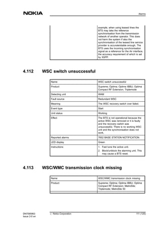 example, when using leased lines the
BTS may take the reference
synchronisation from the transmission
network of another operator. This does
not harm the system if also the
synchronisation of the leased line service
provider is accurate/stable enough. The
BTS uses the incoming synchronisation
signal as a reference for the Air interface,
the accuracy requirement of which is set
by 3GPP.
4.112 WSC switch unsuccessful
Name WSC switch unsuccessful
Product Supreme; Optima; Optima IBBU; Optima
Compact RF Extension; Triplemode
Detecting unit WAM
Fault source Redundant WSC
Meaning The WSC recovery switch over failed.
Event type Start
Unit status Working
Effect The BTS is not operational because the
active WSC was removed or it is faulty
and the recovery switch was
unsuccessful. There is no working WSC
unit and the synchronisation does not
work.
Reported alarms 7652 BASE STATION NOTIFICATION
LED display Green
Instructions 1. Fast tune the active unit.
2. Block/unblock the alarming unit. This
may cause a BTS reset.
4.113 WSC/WMC transmission clock missing
Name WSC/WMC transmission clock missing
Product Supreme; Optima; Optima IBBU; Optima
Compact RF Extension; MetroSite;
Triplemode; MetroSite 50
DN7095963
Issue 2-0 en
# Nokia Corporation 111 (125)
Alarms
MENU
 