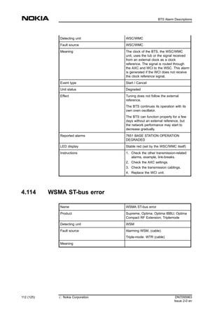 Detecting unit WSC/WMC
Fault source WSC/WMC
Meaning The clock of the BTS, the WSC/WMC
unit, uses the Iub or the signal received
from an external clock as a clock
reference. The signal is routed through
the AXC and WCI to the WSC. This alarm
is generated if the WCI does not receive
the clock reference signal.
Event type Start / Cancel
Unit status Degraded
Effect Tuning does not follow the external
reference.
The BTS continues its operation with its
own oven oscillator.
The BTS can function properly for a few
days without an external reference, but
the network performance may start to
decrease gradually.
Reported alarms 7651 BASE STATION OPERATION
DEGRADED
LED display Stable red (set by the WSC/WMC itself)
Instructions 1. Check the other transmission-related
alarms, example, link-breaks.
2. Check the AXC settings.
3. Check the transmission cablings.
4. Replace the WCI unit.
4.114 WSMA ST-bus error
Name WSMA ST-bus error
Product Supreme; Optima; Optima IBBU; Optima
Compact RF Extension; Triplemode
Detecting unit WSM
Fault source Alarming WSM, (cable)
Triple-mode: WTR (cable)
Meaning
112 (125) # Nokia Corporation DN7095963
Issue 2-0 en
BTS Alarm Descriptions
MENU
 