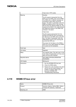 Triple-mode: WTR (cable)
Meaning UltraSite:
The RX signal is transported from the
WTR unit to all WSP units via the WSMs.
The WSM units in different subracks are
connected to each other via the SR
buses. This alarm is generated, when the
WSM unit detects errors in the incoming
SR bus from the adjacent WSM unit. The
reason for the failure is the cable between
the WSM front panels or the WSM units
indicated in the alarm.
Triple-mode:
The RX signal is transported from the
WTR30 and WRT20 units (connected to
the SR bus) to the WSP units via the SR
bus. This alarm is generated, when the
WSM detects errors in the incoming SR
bus from the WTR unit.
The reason for the failure is the WSM or
WTR unit or the cable between the WSM
front panel and the backplane.
Event type Start
Unit status Degraded
Effect The capacity drops. The cell is lost. In the
most cases, this generates an R bus error
alarm and the cell is blocked.
Reported alarms 7651 BASE STATION OPERATION
DEGRADED
LED display Blinking red
Instructions 1. Run the WCDMA BTS loop test.
2. Check the WSM cables.
3. Replace the units indicated in the alarm
one by one and check whether the
problem is cleared. Refer to the
document WCDMA BTS
Troubleshooting Instructions.
4.119 WSMB ST-bus error
Name WSMB ST-bus error
Product Supreme; Optima; Optima IBBU; Optima
Compact RF Extension; Triplemode
Detecting unit WSM
116 (125) # Nokia Corporation DN7095963
Issue 2-0 en
BTS Alarm Descriptions
MENU
 
