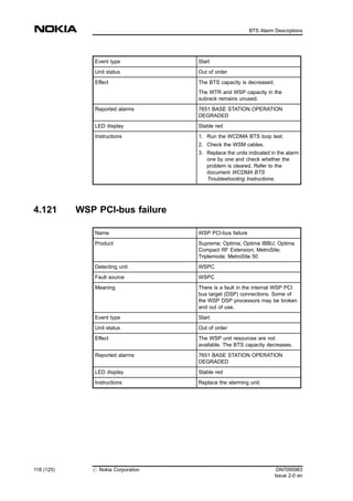 Event type Start
Unit status Out of order
Effect The BTS capacity is decreased.
The WTR and WSP capacity in the
subrack remains unused.
Reported alarms 7651 BASE STATION OPERATION
DEGRADED
LED display Stable red
Instructions 1. Run the WCDMA BTS loop test.
2. Check the WSM cables.
3. Replace the units indicated in the alarm
one by one and check whether the
problem is cleared. Refer to the
document WCDMA BTS
Troubleshooting Instructions.
4.121 WSP PCI-bus failure
Name WSP PCI-bus failure
Product Supreme; Optima; Optima IBBU; Optima
Compact RF Extension; MetroSite;
Triplemode; MetroSite 50
Detecting unit WSPC
Fault source WSPC
Meaning There is a fault in the internal WSP PCI
bus target (DSP) connections. Some of
the WSP DSP processors may be broken
and out of use.
Event type Start
Unit status Out of order
Effect The WSP unit resources are not
available. The BTS capacity decreases.
Reported alarms 7651 BASE STATION OPERATION
DEGRADED
LED display Stable red
Instructions Replace the alarming unit.
118 (125) # Nokia Corporation DN7095963
Issue 2-0 en
BTS Alarm Descriptions
MENU
 