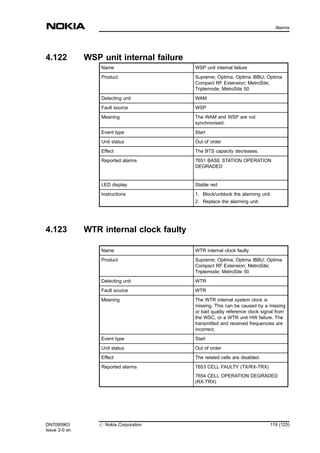 4.122 WSP unit internal failure
Name WSP unit internal failure
Product Supreme; Optima; Optima IBBU; Optima
Compact RF Extension; MetroSite;
Triplemode; MetroSite 50
Detecting unit WAM
Fault source WSP
Meaning The WAM and WSP are not
synchronised.
Event type Start
Unit status Out of order
Effect The BTS capacity decreases.
Reported alarms 7651 BASE STATION OPERATION
DEGRADED
LED display Stable red
Instructions 1. Block/unblock the alarming unit.
2. Replace the alarming unit.
4.123 WTR internal clock faulty
Name WTR internal clock faulty
Product Supreme; Optima; Optima IBBU; Optima
Compact RF Extension; MetroSite;
Triplemode; MetroSite 50
Detecting unit WTR
Fault source WTR
Meaning The WTR internal system clock is
missing. This can be caused by a missing
or bad quality reference clock signal from
the WSC, or a WTR unit HW failure. The
transmitted and received frequencies are
incorrect.
Event type Start
Unit status Out of order
Effect The related cells are disabled.
Reported alarms 7653 CELL FAULTY (TX/RX-TRX)
7654 CELL OPERATION DEGRADED
(RX-TRX)
DN7095963
Issue 2-0 en
# Nokia Corporation 119 (125)
Alarms
MENU
 