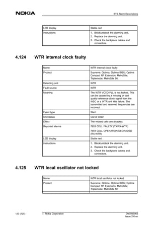 LED display Stable red
Instructions 1. Block/unblock the alarming unit.
2. Replace the alarming unit.
3. Check the backplane cables and
connectors.
4.124 WTR internal clock faulty
Name WTR internal clock faulty
Product Supreme; Optima; Optima IBBU; Optima
Compact RF Extension; MetroSite;
Triplemode; MetroSite 50
Detecting unit WTR
Fault source WTR
Meaning The WTR VCXO PLL is not locked. This
can be caused by a missing or bad
quality reference clock signal from the
WSC or a WTR unit HW failure. The
transmitted and received frequencies are
incorrect.
Event type Start
Unit status Out of order
Effect The related cells are disabled.
Reported alarms 7653 CELL FAULTY (TX/RX-WTR)
7654 CELL OPERATION DEGRADED
(RX-WTR)
LED display Stable red
Instructions 1. Block/unblock the alarming unit.
2. Replace the alarming unit.
3. Check the backplane cables and
connectors.
4.125 WTR local oscillator not locked
Name WTR local oscillator not locked
Product Supreme; Optima; Optima IBBU; Optima
Compact RF Extension; MetroSite;
Triplemode; MetroSite 50
120 (125) # Nokia Corporation DN7095963
Issue 2-0 en
BTS Alarm Descriptions
MENU
 
