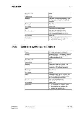 Detecting unit WTRB
Fault source WTRB
Meaning The TX IF synthesizer (common to both
TX chains) cannot lock to the defined
frequency.
Event type Start / Cancel
Unit status Out of order
Effect The related cells are disabled.
Reported alarms 7653 CELL FAULTY (TX-WTR)
7654 CELL DEGRADED (RX-WTR)
LED display Stable red
Instructions 1. Block/unblock the alarming unit.
2. Replace the alarming unit.
4.126 WTR loop synthesizer not locked
Name WTR loop synthesizer not locked
Product Supreme; Optima; Optima IBBU; Optima
Compact RF Extension; MetroSite;
Triplemode; MetroSite 50
Detecting unit WTR
Fault source WTR
Meaning The RF loop does not function. The
transmitter output signal is not down-
converted to the receiver frequency.
Event type Start / Cancel
Unit status Working
Effect The RF loop tests do not function. The
normal RX and TX functionality of the
WTR can continue undisturbed.
Reported alarms 7655 CELL NOTIFICATION
LED display Stable green
Instructions 1. Try to perform the loop test again.
2. Block/unblock the alarming unit.
3. Replace the alarming unit.
DN7095963
Issue 2-0 en
# Nokia Corporation 121 (125)
Alarms
MENU
 