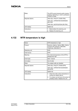 Effect The WTR cannot transmit and/or receive
anything depending on which synthesizer
(TX/RX) is faulty.
Reported alarms 7653 CELL FAULTY (TX/RX-TRX)
7654 CELL OPERATION DEGRADED
(RX-TRX)
7655 CELL NOTIFICATION (RX-TRX)
LED display Stable red
Instructions 1. Block/unblock the alarming unit.
2. Replace the alarming unit.
4.132 WTR temperature is high
Name WTR temperature is high
Product Supreme; Optima; Optima IBBU; Optima
Compact RF Extension; MetroSite;
Triplemode; MetroSite 50
Detecting unit WTR
Fault source WTR
Meaning The internal temperature of the WTR is
dangerously high.
Event type Start / Cancel
Unit status Out of order
Effect The related cells are disabled.
Reported alarms 7653 CELL FAULTY (TX/RX-WTR)
7654 CELL OPERATION DEGRADED
(RX-WTR)
LED display Stable red
Instructions 1. Check the other active temperature or
cooling fan-related alarms.
2. If no reason can be found, the sensor is
probably broken. Replace the unit.
DN7095963
Issue 2-0 en
# Nokia Corporation 125 (125)
Alarms
MENU
 