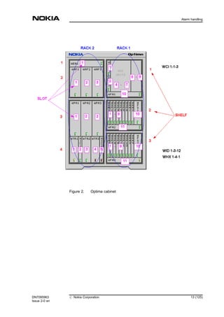 Figure 2. Optima cabinet
DN7095963
Issue 2-0 en
# Nokia Corporation 13 (125)
Alarm handling
MENU
 