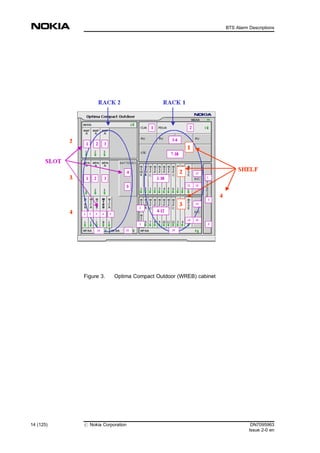 Figure 3. Optima Compact Outdoor (WREB) cabinet
14 (125) # Nokia Corporation DN7095963
Issue 2-0 en
BTS Alarm Descriptions
MENU
 