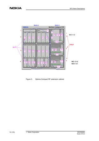 Figure 5. Optima Compact RF extension cabinet
16 (125) # Nokia Corporation DN7095963
Issue 2-0 en
BTS Alarm Descriptions
MENU
 