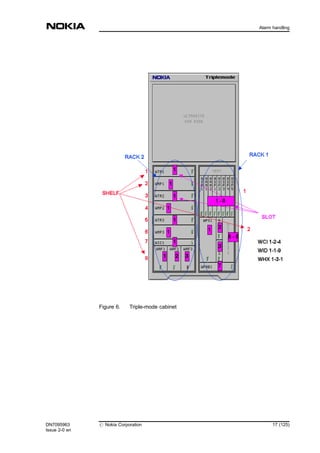 Figure 6. Triple-mode cabinet
DN7095963
Issue 2-0 en
# Nokia Corporation 17 (125)
Alarm handling
MENU
 